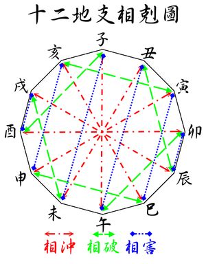 十二地支陰陽|十二地支簡析